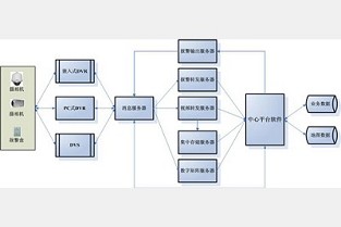 商河二手房最新信息58 喜悦之城