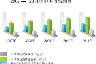 佘山月湖 广州越秀二手房